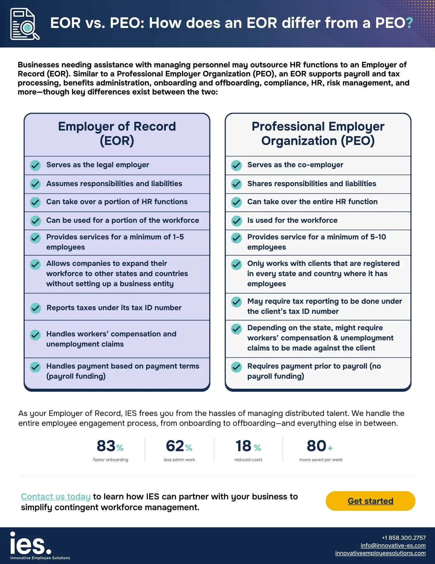 IES Infographic EOR vs PEO